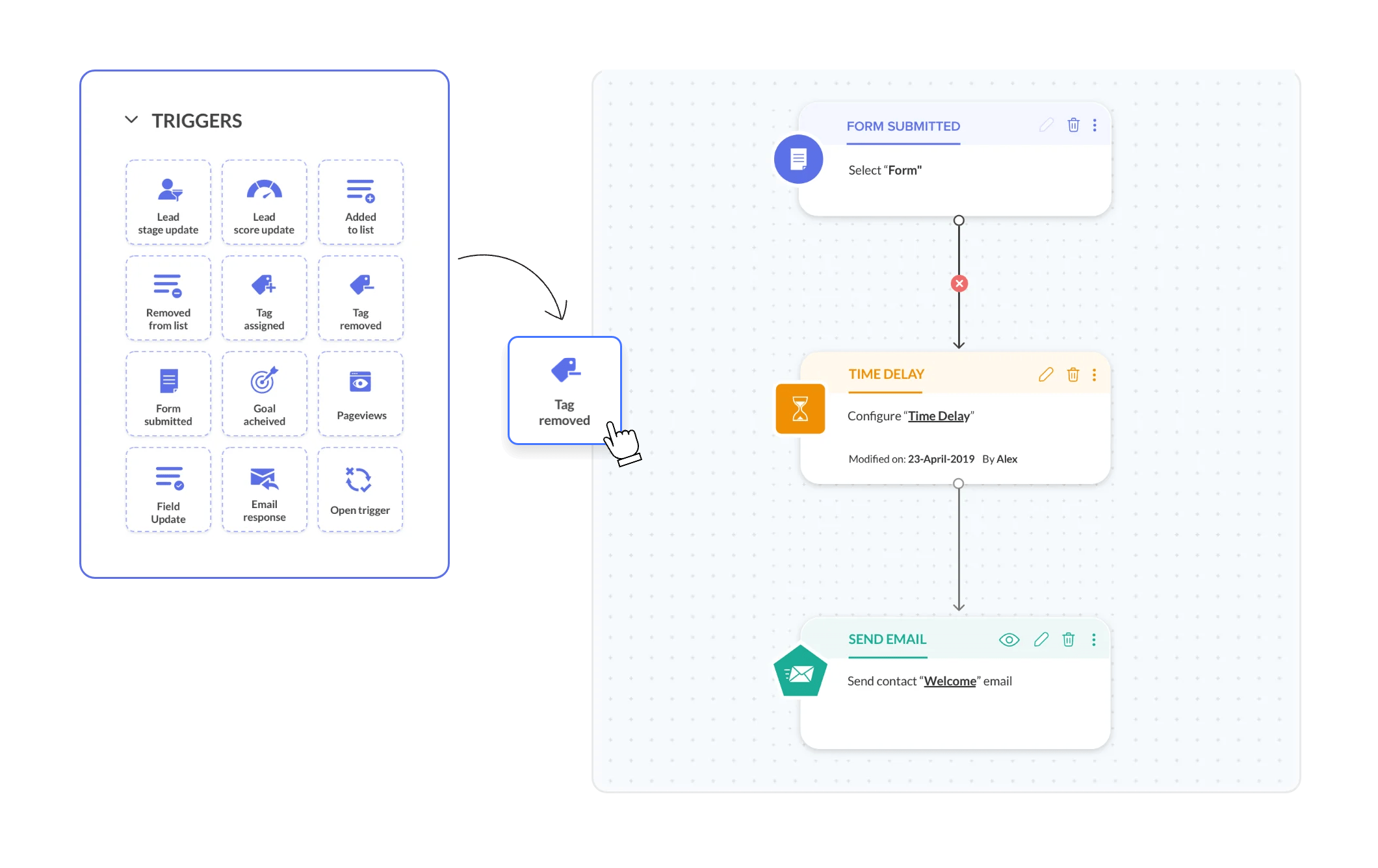 zoho-marketing-automation-1-min Zoho Projects vue planification